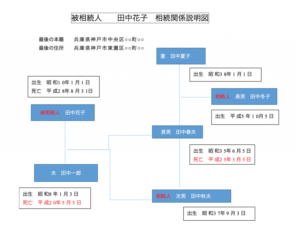 souzoku_img