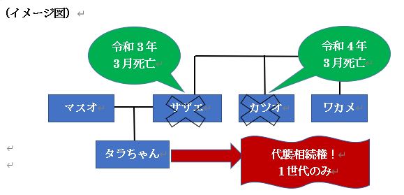相続人関係 相続のご相談は神戸の税理士 御影みらい相続センター