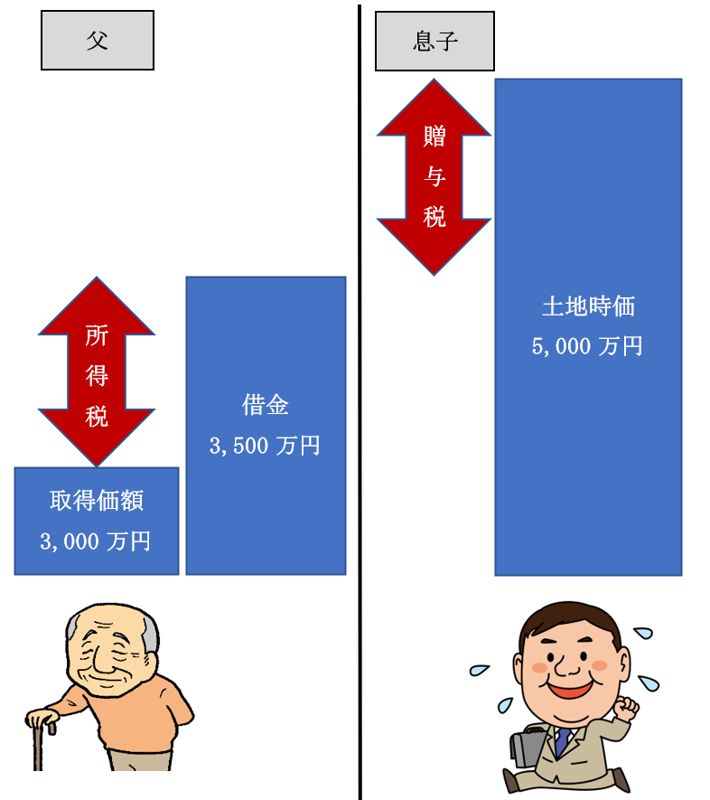 生前対策 相続のご相談は神戸の税理士 御影みらい相続センター