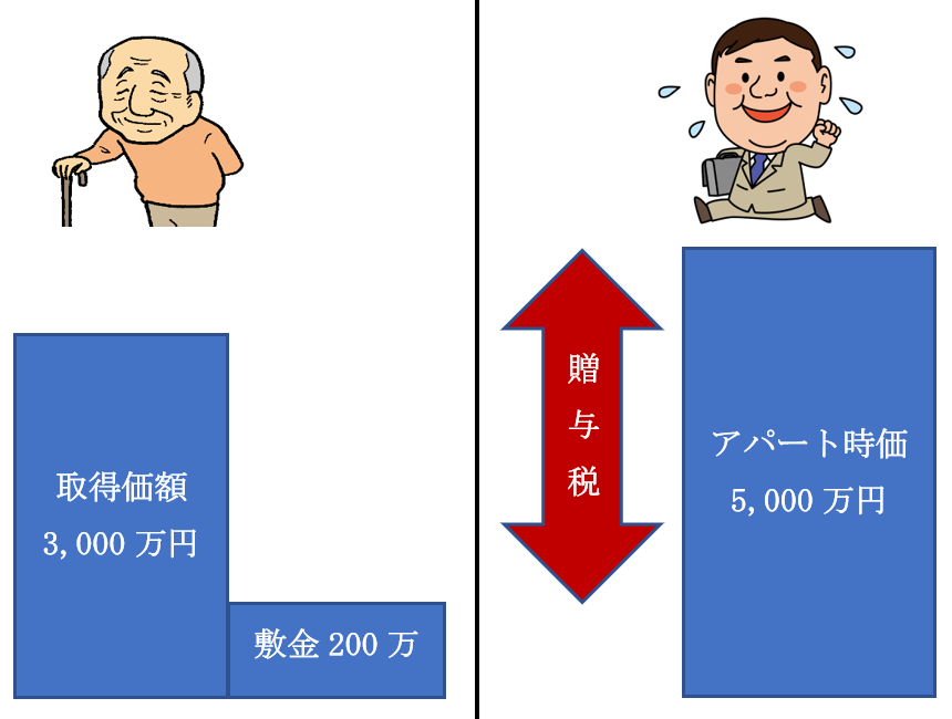 生前対策 相続のご相談は神戸の税理士 御影みらい相続センター