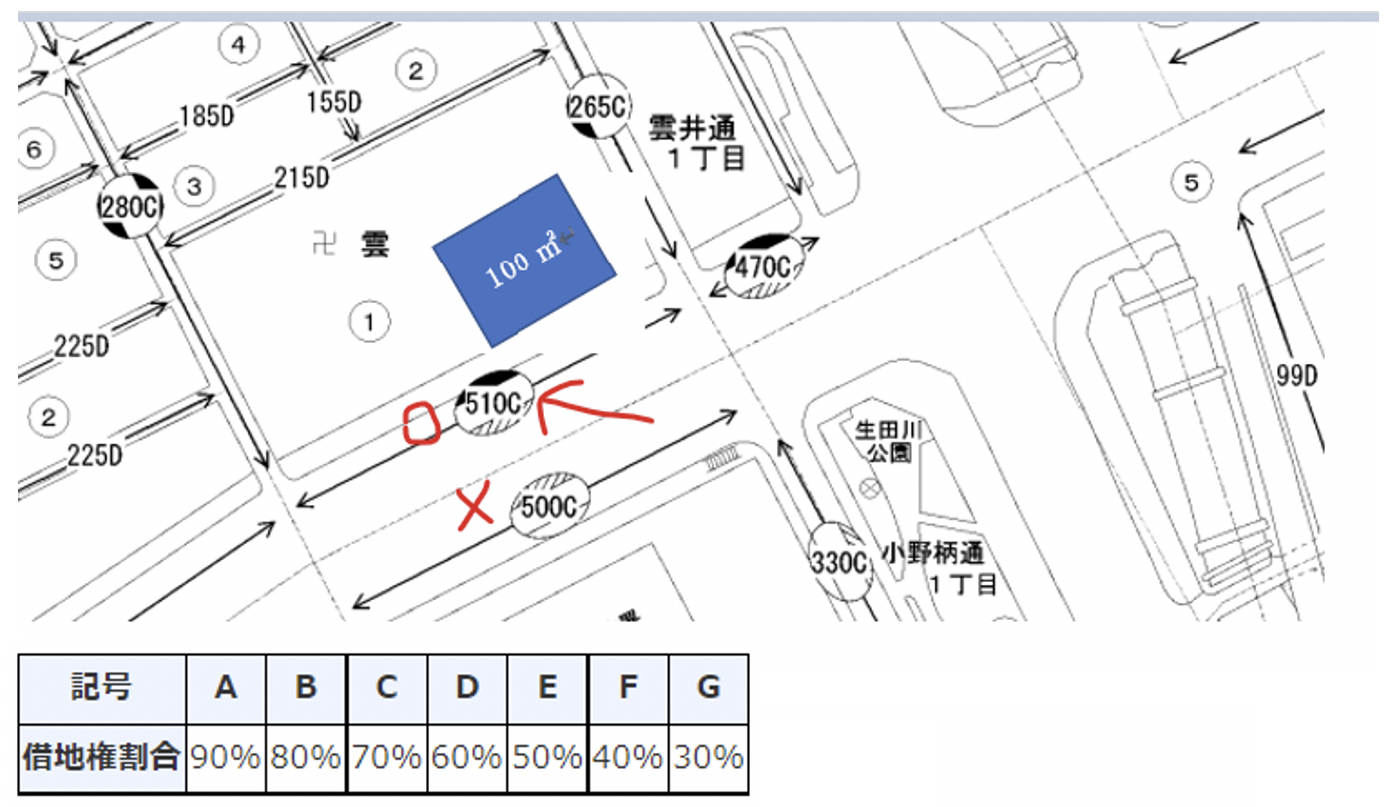 土地の評価額算定の具体例