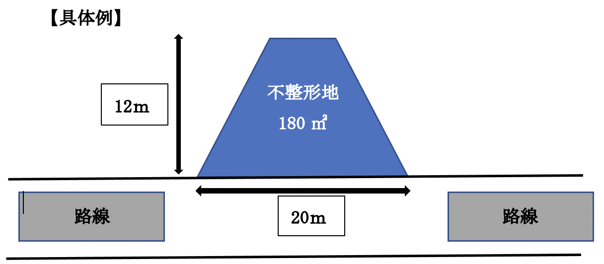 具体例