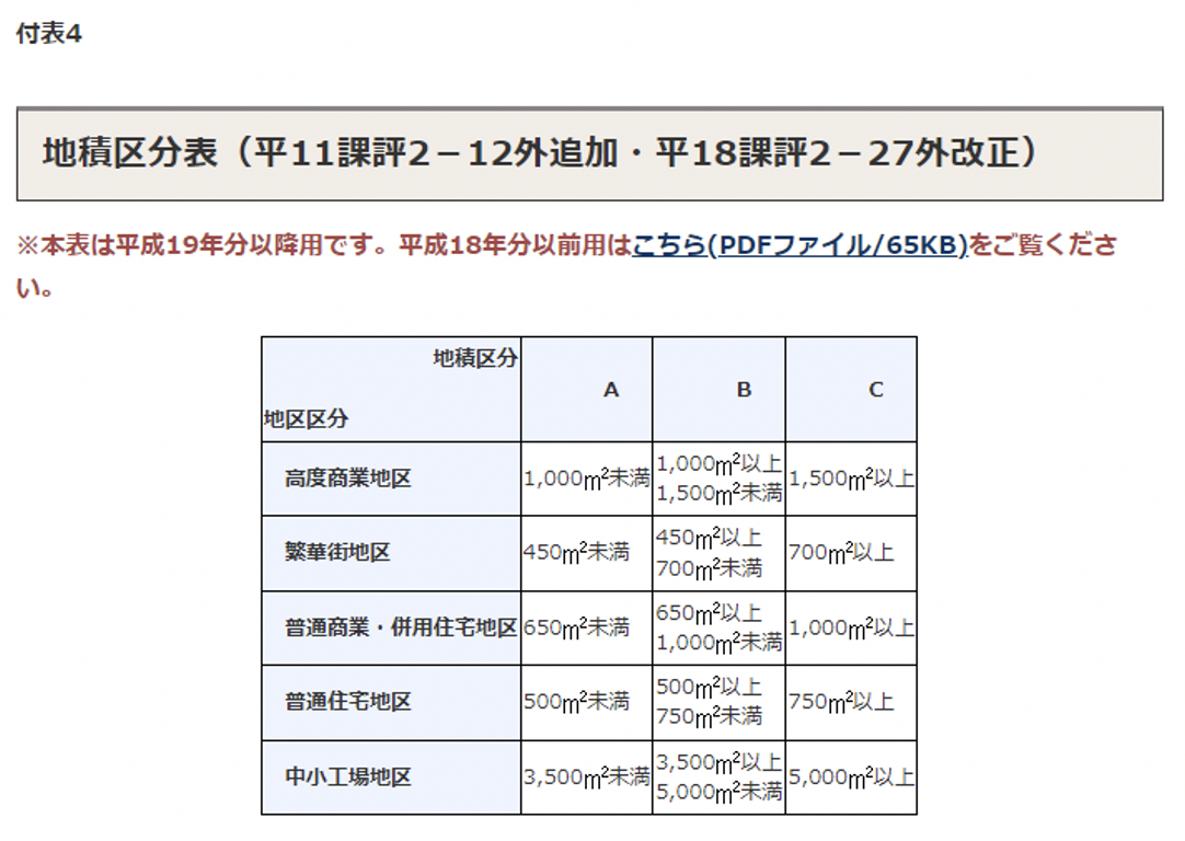 付表4