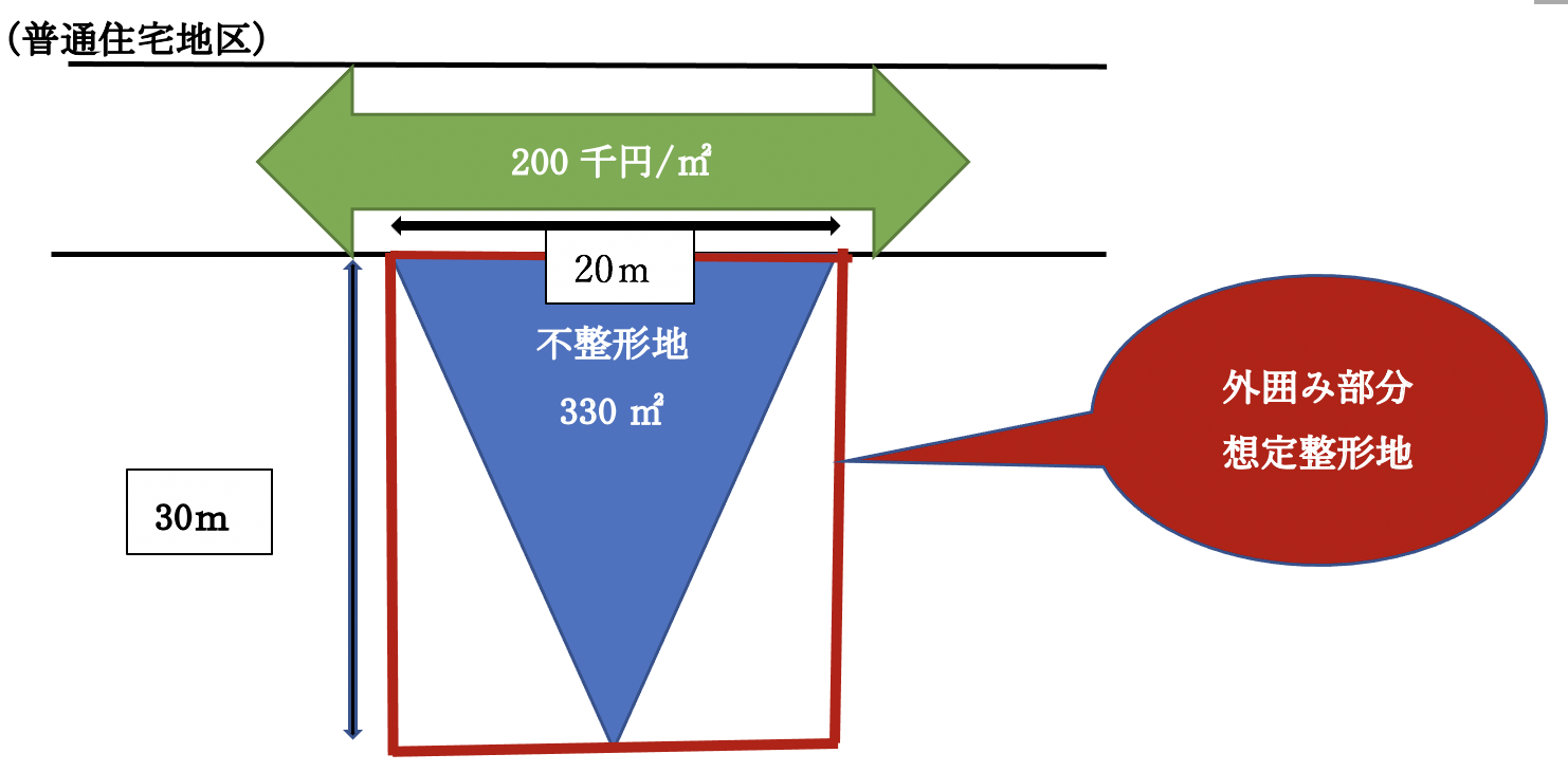 具体例