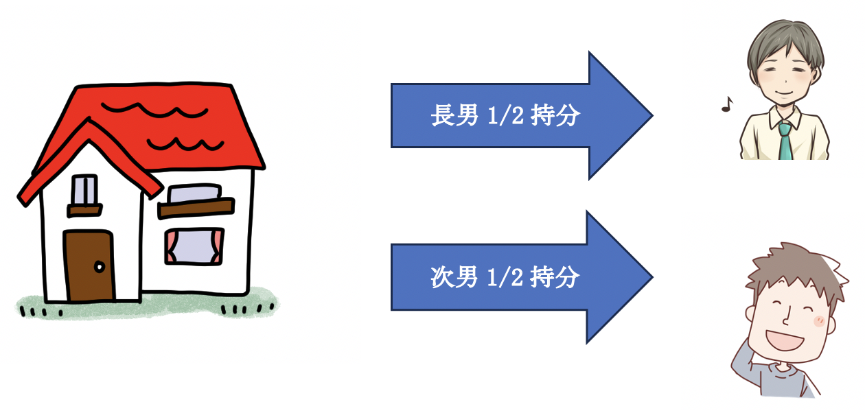 共有名義とは？